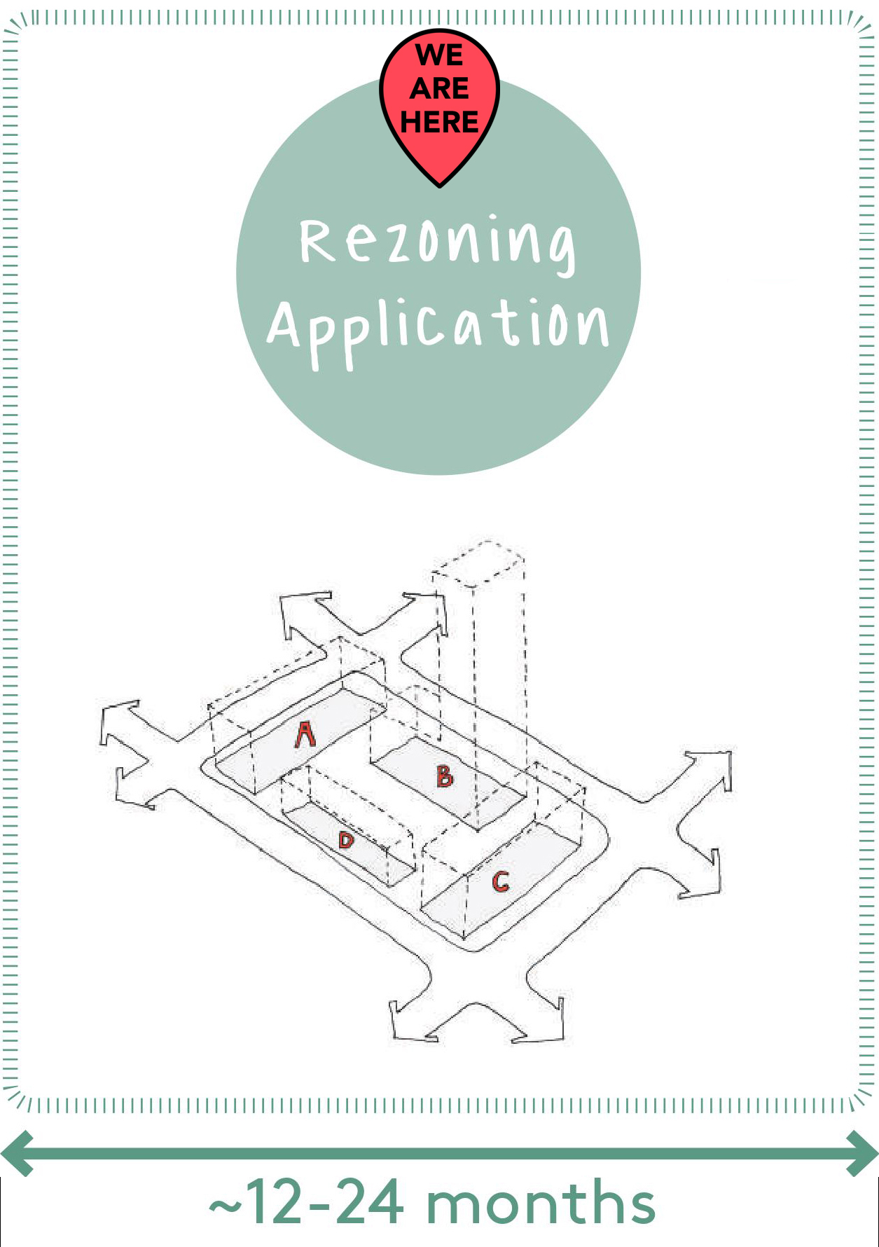 We are Here - Rezoning Application - approx. 12 - 14 months