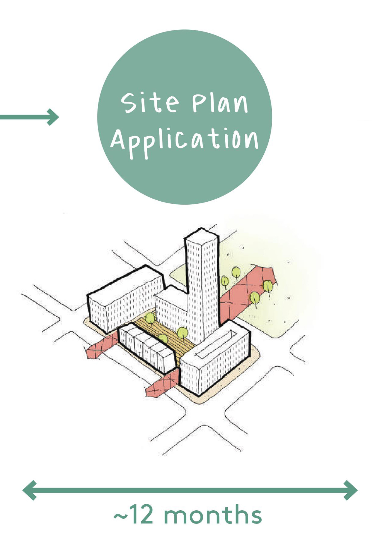 Site Plan Application, approximately 12 months